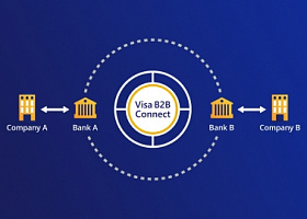 Visa и Модульбанк запутили платежный сервис Visa B2B Connect в России