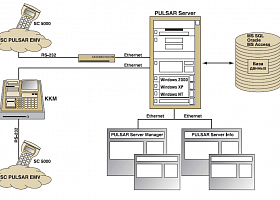 INPAS PULSAR System: EMV-эквайринг без POS-терминала