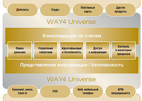 WAY4 Universe Бизнес-ориентированный подход к интеграции