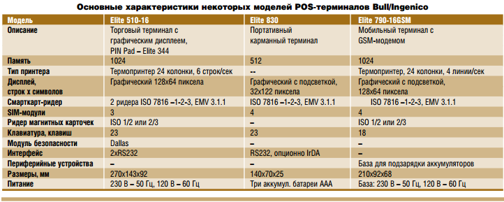 Рынок POS-терминалов в России - рис.2