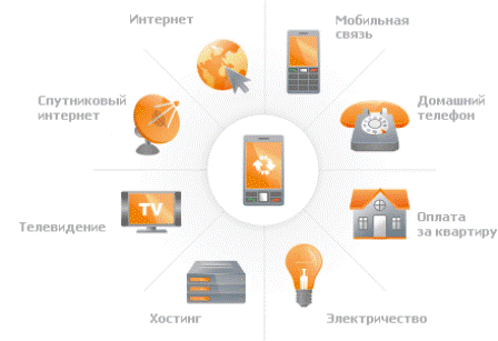 «МОБИ.Деньги» запустили сервис денежных переводов MOBI.Cash для соцсети ВКонтакте - рис.1