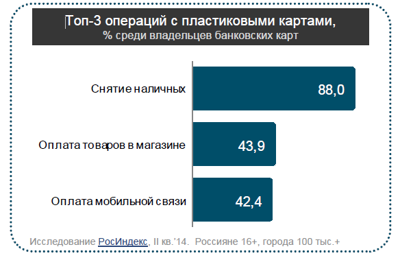 Активность использования банковских карт россиянами выросла во II кв. 2014 г. - рис.1