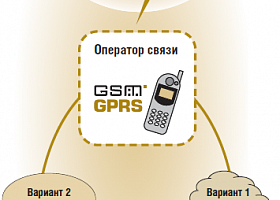 POS-терминалы Optimum: “Mobilus in mobile”
