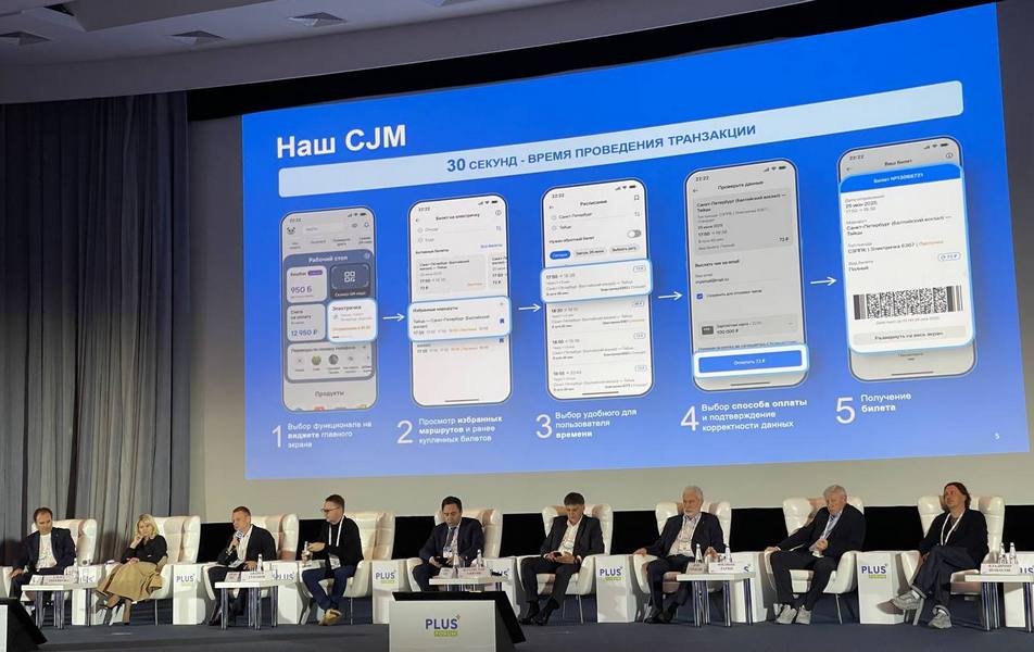 Как цифровизация процессов способствует повышению эффективности в работе кредитных организаций Как цифровизация процессов способствует повышению эффективности в работе кредитных организаций