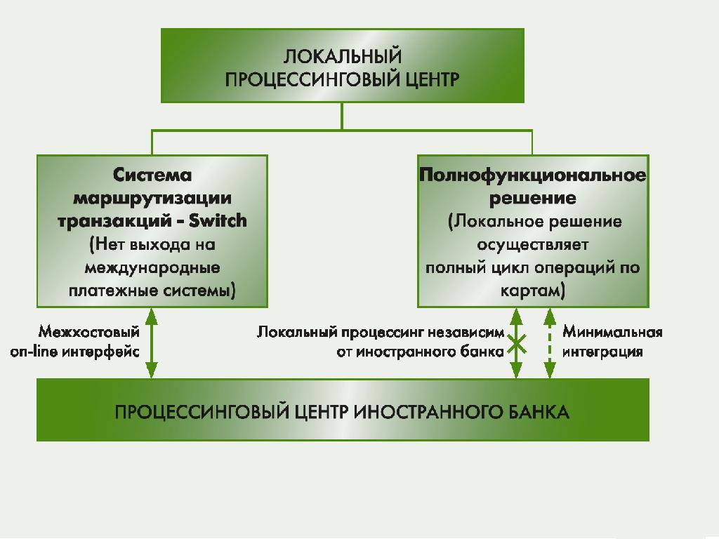 Слияния и поглощения в российском банковском секторе - рис.3