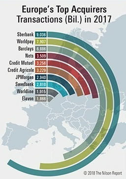 Сбербанк стал лидером cреди европейских банков-эквайреров - рис.1