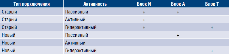 Миграция клиентов в каналы ДБО и банковское отделение: как избежать каннибализации? - рис.4 Миграция клиентов в каналы ДБО и банковское отделение: как избежать каннибализации? - рис.4