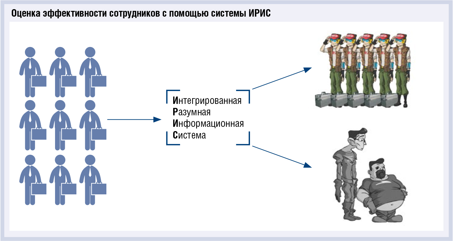 BS&S: как вернуться к цивилизованному сервисному рынку - рис.4 BS&S: как вернуться к цивилизованному сервисному рынку - рис.4