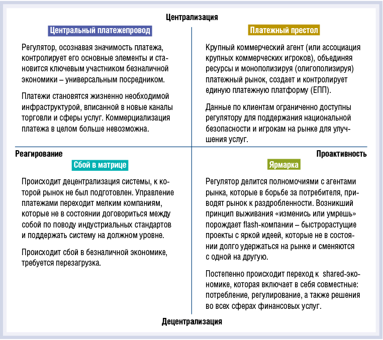 «Безналичная экономика» в РФ: специфика следующего периода - рис.1