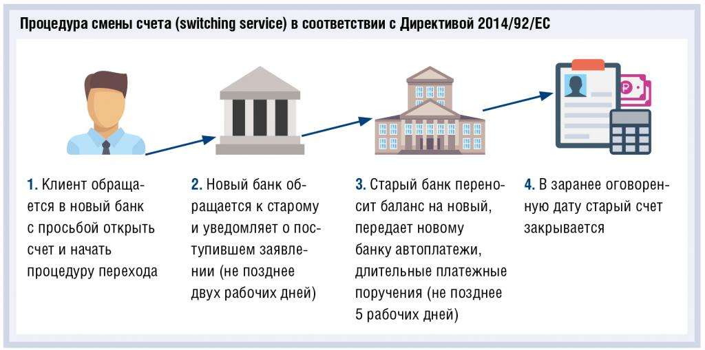 Девертикализация, платежи как социально значимая услуга – последствия для банковского рынка - рис.1 Девертикализация, платежи как социально значимая услуга – последствия для банковского рынка - рис.1