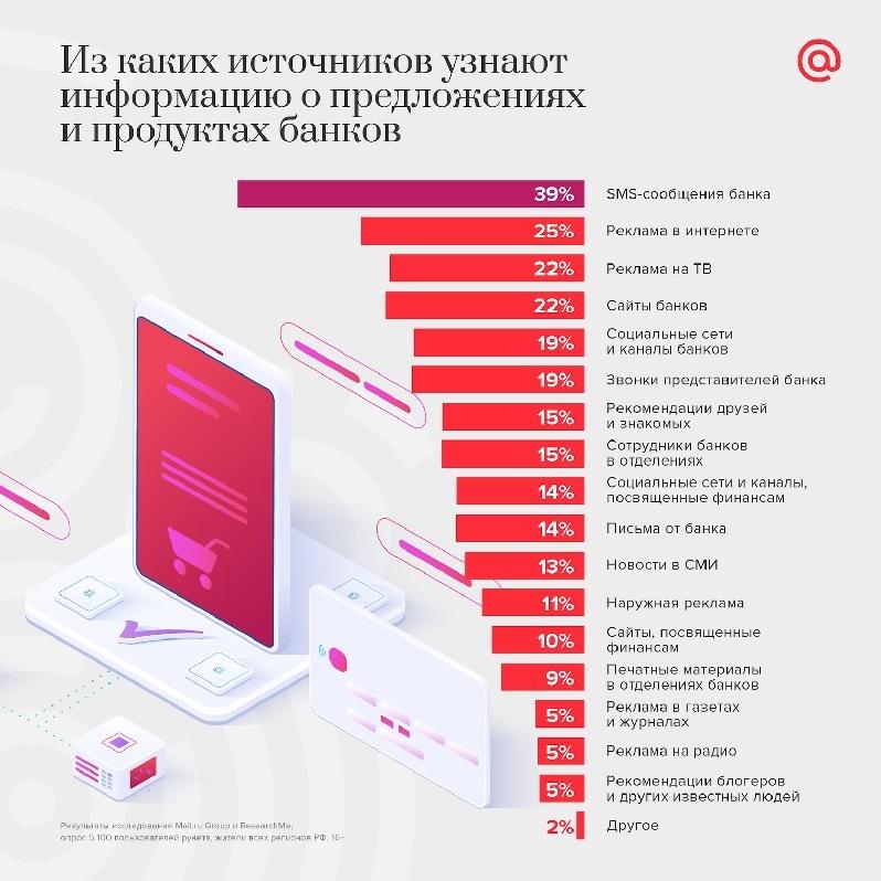 Mail.ru: у 74% пользователей рунета есть приложения банков - рис.3