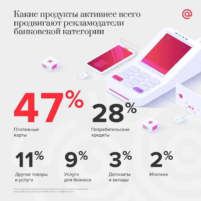 Mail.ru: у 74% пользователей рунета есть приложения банков - рис.4