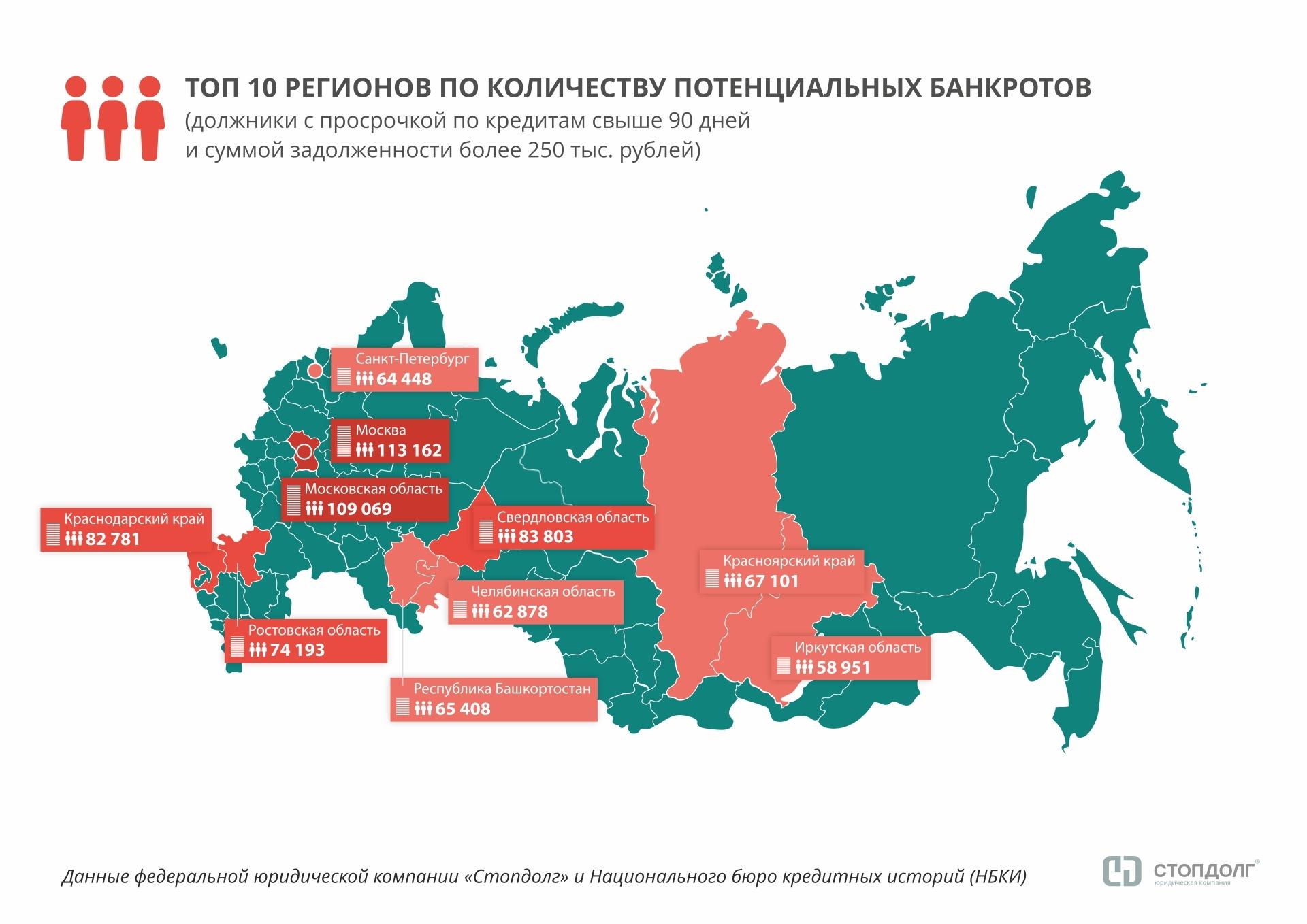 Стопдолг: в России стало больше «финансовых зомби» - рис.1