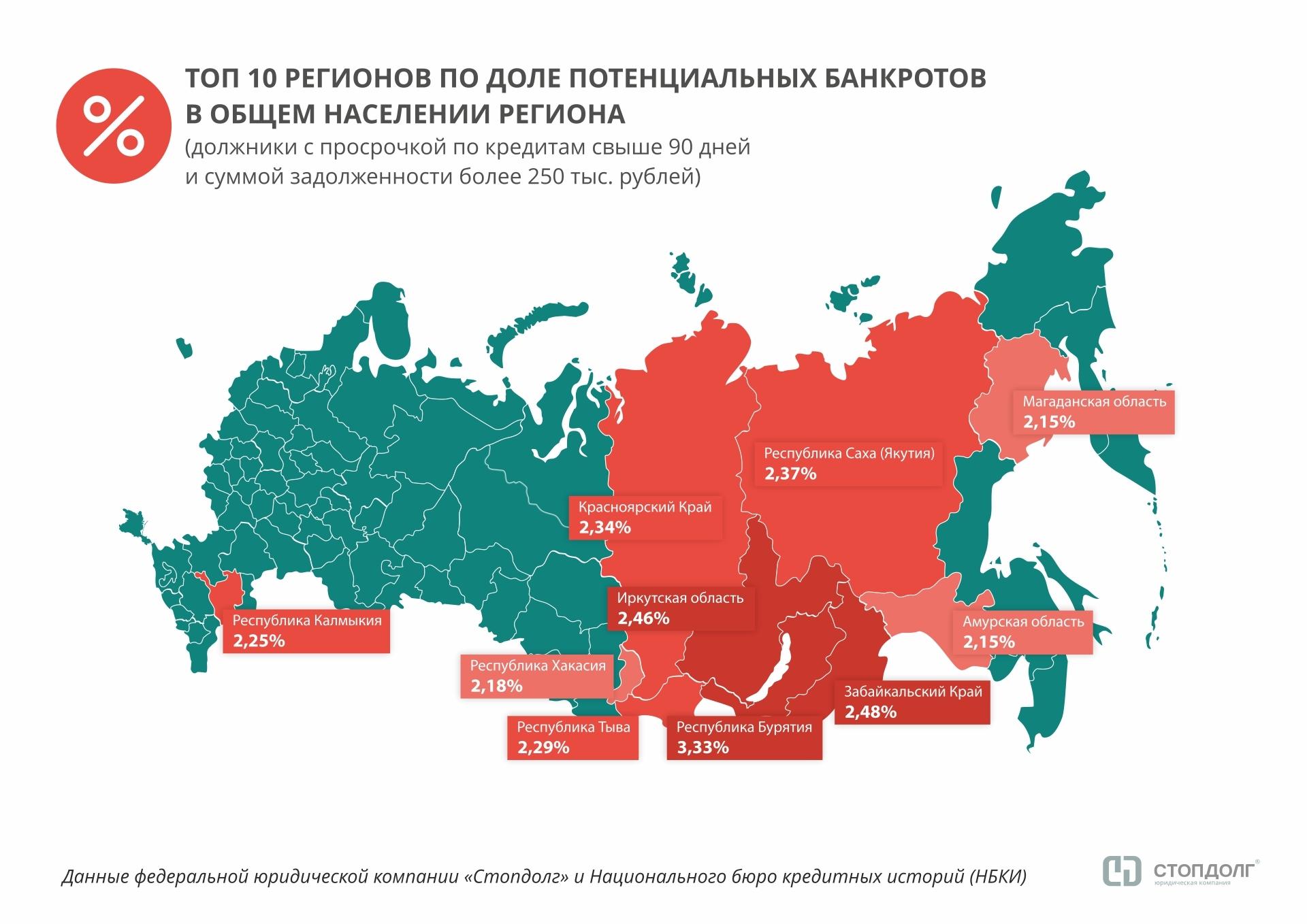 Стопдолг: в России стало больше «финансовых зомби» - рис.2
