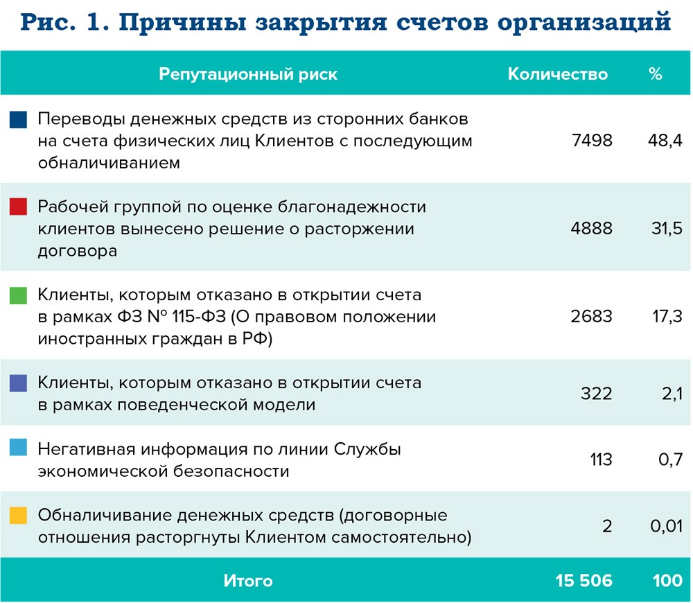 Корпоративный клиент Big Data определит благонадежность бизнеса - рис.1 Корпоративный клиент Big Data определит благонадежность бизнеса - рис.1