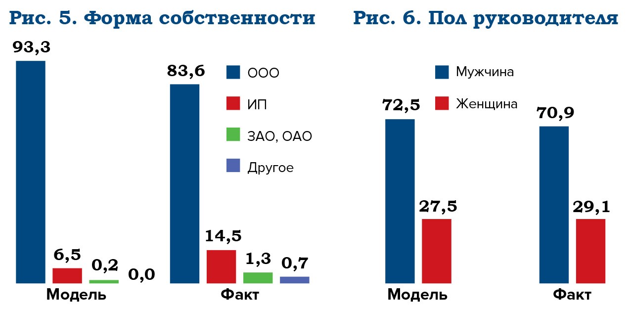Корпоративный клиент Big Data определит благонадежность бизнеса - рис.4 Корпоративный клиент Big Data определит благонадежность бизнеса - рис.4
